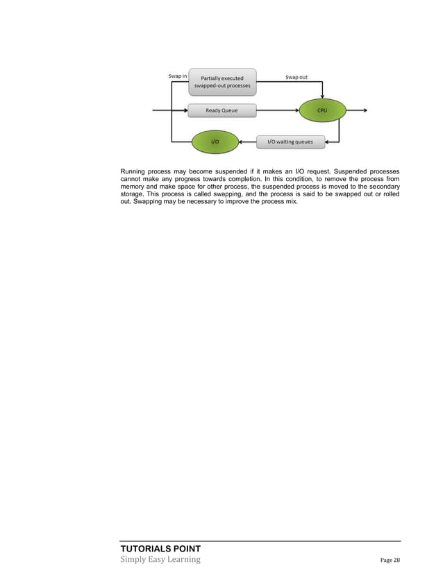 Operating system tutorial | PDF