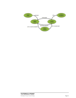 TUTORIALS POINT
Simply Easy Learning Page 21
 