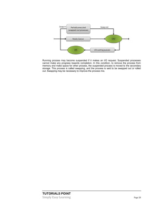 TUTORIALS POINT
Simply Easy Learning Page 28
Running process may become suspended if it makes an I/O request. Suspended processes
cannot make any progress towards completion. In this condition, to remove the process from
memory and make space for other process, the suspended process is moved to the secondary
storage. This process is called swapping, and the process is said to be swapped out or rolled
out. Swapping may be necessary to improve the process mix.
 