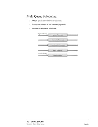 TUTORIALS POINT
Simply Easy Learning Page 36
Multi Queue Scheduling
 Multiple queues are maintained for processes.
 Each queue can have its own scheduling algorithms.
 Priorities are assigned to each queue.
 