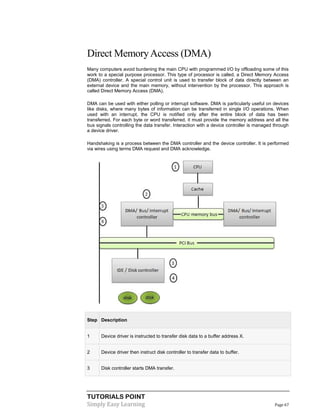 TUTORIALS POINT
Simply Easy Learning Page 67
Direct MemoryAccess (DMA)
Many computers avoid burdening the main CPU with programmed I/O by offloading some of this
work to a special purpose processor. This type of processor is called, a Direct Memory Access
(DMA) controller. A special control unit is used to transfer block of data directly between an
external device and the main memory, without intervention by the processor. This approach is
called Direct Memory Access (DMA).
DMA can be used with either polling or interrupt software. DMA is particularly useful on devices
like disks, where many bytes of information can be transferred in single I/O operations. When
used with an interrupt, the CPU is notified only after the entire block of data has been
transferred. For each byte or word transferred, it must provide the memory address and all the
bus signals controlling the data transfer. Interaction with a device controller is managed through
a device driver.
Handshaking is a process between the DMA controller and the device controller. It is performed
via wires using terms DMA request and DMA acknowledge.
Step Description
1 Device driver is instructed to transfer disk data to a buffer address X.
2 Device driver then instruct disk controller to transfer data to buffer.
3 Disk controller starts DMA transfer.
 