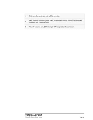 TUTORIALS POINT
Simply Easy Learning Page 68
4 Disk controller sends each byte to DMA controller.
5
DMA controller transfers bytes to buffer, increases the memory address, decreases the
counter C until C becomes zero.
6 When C becomes zero, DMA interrupts CPU to signal transfer completion.
 