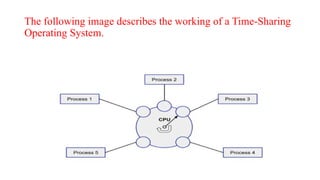 The following image describes the working of a Time-Sharing
Operating System.
 