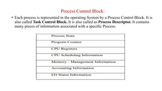 Process Control Block:
• Each process is represented in the operating System by a Process Control Block. It is
also called Task Control Block. It is also called as Process Descriptor. It contains
many pieces of information associated with a specific Process.
 