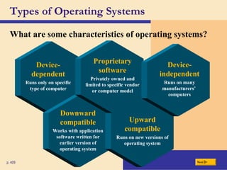 Operating system &utility program | PPT
