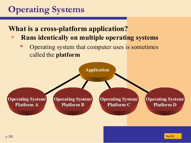 Operating system &utility program