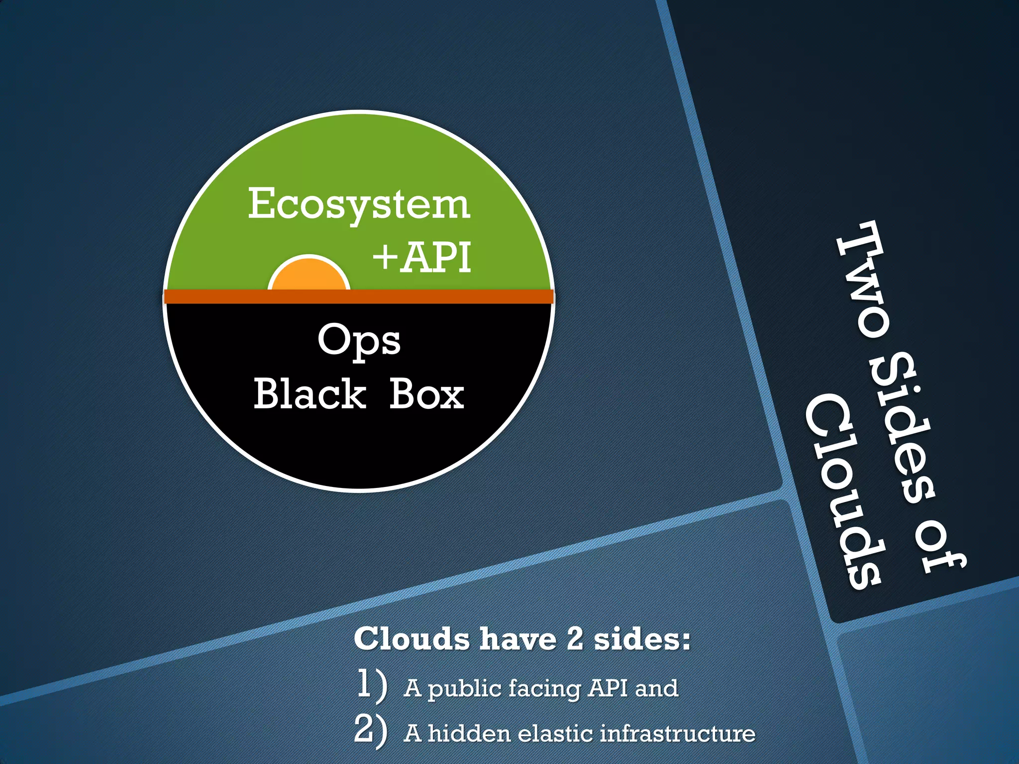 Ecosystem
     +API
   Ops
Black Box




    Clouds have 2 sides:
    1)   A public facing API and
    2)   A hidden elastic infrastructure
 