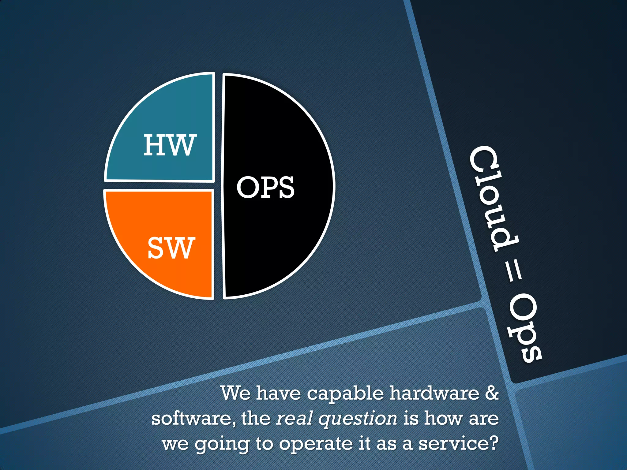 HW
         OPS
SW



       We have capable hardware &
software, the real question is how are
 we going to operate it as a service?
 