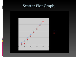 Scatter Plot Graph 