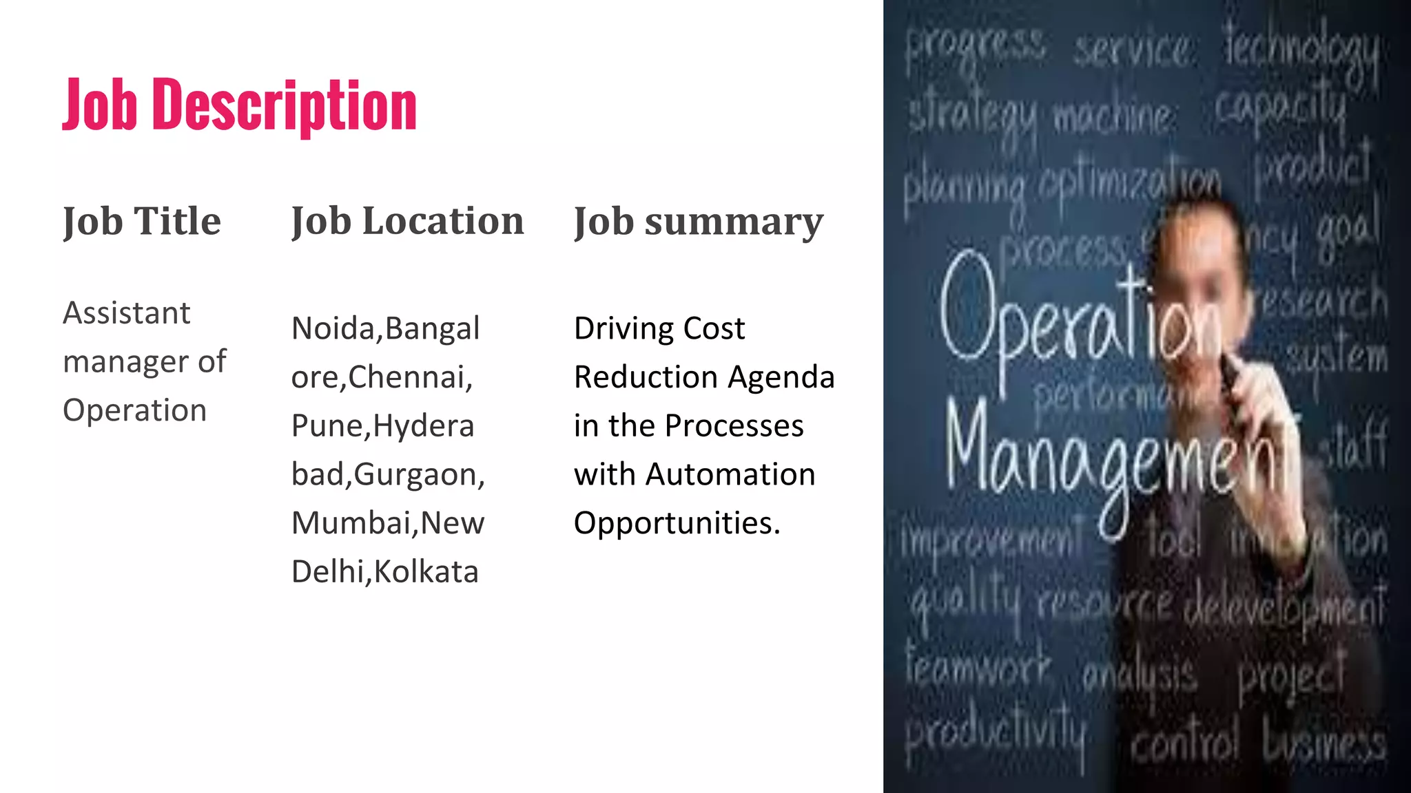 Job Description
Job Title
Assistant
manager of
Operation
Job Location
Noida,Bangal
ore,Chennai,
Pune,Hydera
bad,Gurgaon,
Mumbai,New
Delhi,Kolkata
Job summary
Driving Cost
Reduction Agenda
in the Processes
with Automation
Opportunities.