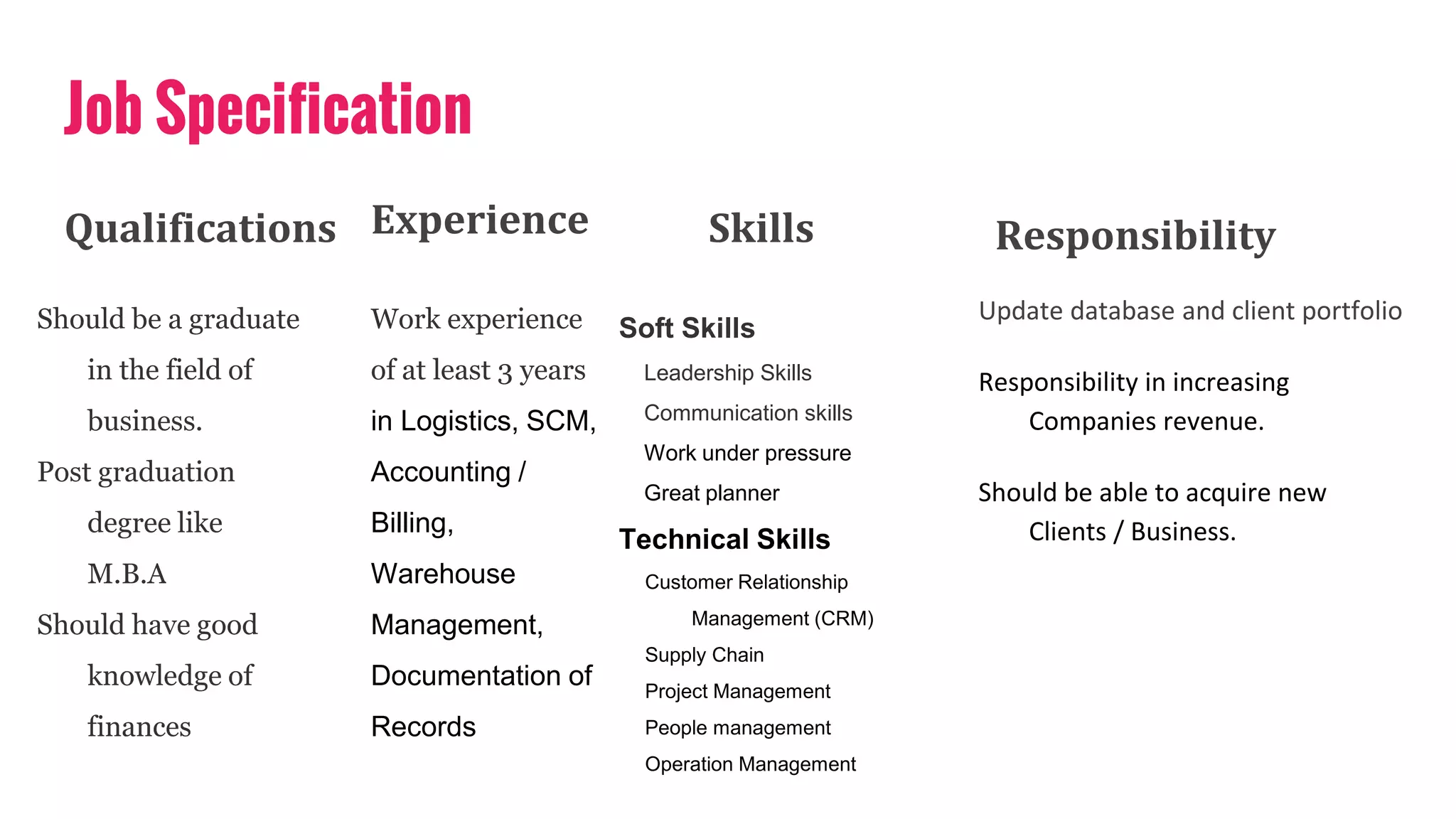 Job Specification
Qualifications
Should be a graduate
in the field of
business.
Post graduation
degree like
M.B.A
Should have good
knowledge of
finances
Experience
Work experience
of at least 3 years
in Logistics, SCM,
Accounting /
Billing,
Warehouse
Management,
Documentation of
Records
Skills Responsibility
Update database and client portfolio
Responsibility in increasing
Companies revenue.
Should be able to acquire new
Clients / Business.
Soft Skills
Leadership Skills
Communication skills
Work under pressure
Great planner
Technical Skills
Customer Relationship
Management (CRM)
Supply Chain
Project Management
People management
Operation Management