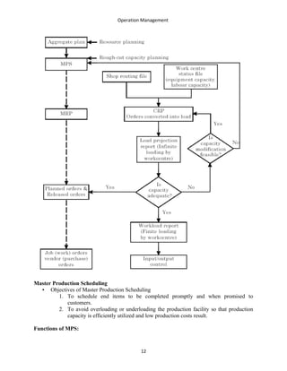Operation Management
Master Production Scheduling
• Objectives of Master Production Scheduling
1. To schedule end items to be completed promptly and when promised to
customers.
2. To avoid overloading or underloading the production facility so that production
capacity is efficiently utilized and low production costs result.
Functions of MPS:
12
 