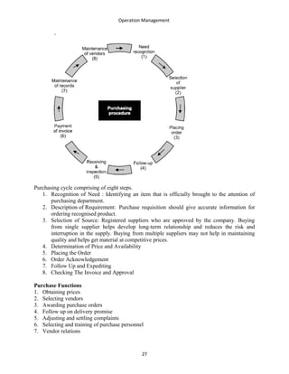 Operation Management
Purchasing cycle comprising of eight steps.
1. Recognition of Need : Identifying an item that is officially brought to the attention of
purchasing department.
2. Description of Requirement: Purchase requisition should give accurate information for
ordering recognised product.
3. Selection of Source: Registered suppliers who are approved by the company. Buying
from single supplier helps develop long-term relationship and reduces the risk and
interruption in the supply. Buying from multiple suppliers may not help in maintaining
quality and helps get material at competitive prices.
4. Determination of Price and Availability
5. Placing the Order
6. Order Acknowledgement
7. Follow Up and Expediting
8. Checking The Invoice and Approval
Purchase Functions
1. Obtaining prices
2. Selecting vendors
3. Awarding purchase orders
4. Follow up on delivery promise
5. Adjusting and settling complaints
6. Selecting and training of purchase personnel
7. Vendor relations
27
 