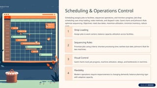 Workplace Operations Chart Comprehensive Operations Management: Strategies, Planning, and Quality ...