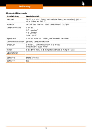 Bedienung
115
Modus AUTOaccurate
Menüeintrag Wertebereich
Heizbad 20 °C und max. Temp. Heizbad (im Setup einzustellen), jedoch
nicht höher als 210 °C
Rotation 10 und 280 rpm in 1 rpm; Defaultwert: 100 rpm
Destillationsrate 1 bis 10
1-3 „gering”
4-6 „mittel”
7-10 „hoch”
Hysterese 1 bis 50 mbar in 1 mbar , Defaultwert: 10 mbar
Gemischdestillation ja/nein; Defaultwert: nein
Enddruck 1 mbar ... Sicherheitsdruck in 1 mbar;
Defaultwert: 1000 mbar
Timer 1 bis 1440 min; in 1 min; Defaultwert: 0 min; 0 = aus
Übernehmen
Softkey 1 Store Favorite
Softkey 4 Esc
 