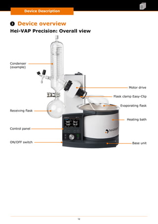 Device Description
12
Device Description
 Device overview
Hei-VAP Precision: Overall view
Flask clamp Easy-Clip
Evaporating flask
Heating bath
Motor drive
Condenser
(example)
Receiving flask
Control panel
ON/OFF switch Base unit
 