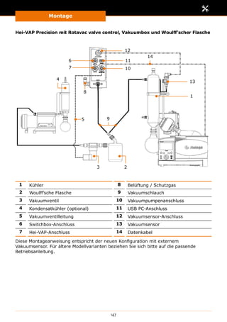 Montage
147
Hei-VAP Precision mit Rotavac valve control, Vakuumbox und Woulff’scher Flasche
1
3
4
5 9
10
11
14
7
6
2
13
12
8
1 Kühler 8 Belüftung / Schutzgas
2 Woulff’sche Flasche 9 Vakuumschlauch
3 Vakuumventil 10 Vakuumpumpenanschluss
4 Kondensatkühler (optional) 11 USB PC-Anschluss
5 Vakuumventilleitung 12 Vakuumsensor-Anschluss
6 Switchbox-Anschluss 13 Vakuumsensor
7 Hei-VAP-Anschluss 14 Datenkabel
Diese Montageanweisung entspricht der neuen Konfiguration mit externem
Vakuumsensor. Für ältere Modellvarianten beziehen Sie sich bitte auf die passende
Betriebsanleitung.
 