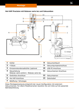 Montage
148
Hei-VAP Precision mit Rotavac vario tec und Vakuumbox
13
8
9
10
12
11
6
5
2
4
13
7
1 Kühler 8 Vakuumschlauch
2 Y-Stück 9 Vakuumpumpenanschluss
3 Emissionskondensatkühler (optional 10 USB PC-Anschluss
4 Steuerleitung
Rotavac vario control / Rotavac vario tec
11 Vakuumsensor-Anschluss
5 Switchbox-Anschluss 12 Vakuumsensor
6 Hei-VAP-Anschluss 13 Datenkabel
7 Belüftung / Schutzgas
Diese Montageanweisung entspricht der neuen Konfiguration mit externem
Vakuumsensor. Für ältere Modellvarianten beziehen Sie sich bitte auf die passende
Betriebsanleitung.
 