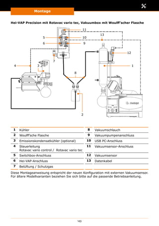 Montage
149
Hei-VAP Precision mit Rotavac vario tec, Vakuumbox mit Woulff’scher Flasche
13
8
9
10
11
6
5
2
4
12
13
7
1 Kühler 8 Vakuumschlauch
2 Woulff’sche Flasche 9 Vakuumpumpenanschluss
3 Emissionskondensatkühler (optional) 10 USB PC-Anschluss
4 Steuerleitung
Rotavac vario control / Rotavac vario tec
11 Vakuumsensor-Anschluss
5 Switchbox-Anschluss 12 Vakuumsensor
6 Hei-VAP-Anschluss 13 Datenkabel
7 Belüftung / Schutzgas
Diese Montageanweisung entspricht der neuen Konfiguration mit externen Vakuumsensor.
Für ältere Modellvarianten beziehen Sie sich bitte auf die passende Betriebsanleitung.
 