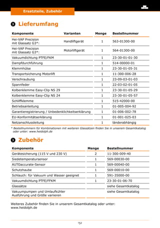 Ersatzteile, Zubehör
152
Ersatzteile und Zubehör
 Lieferumfang
Komponente Varianten Menge Bestellnummer
Hei-VAP Precision
mit Glassatz G3*:
Handliftgerät 1 563-01300-00
Hei-VAP Precision
mit Glassatz G3*:
Motorliftgerät 1 564-01300-00
Vakuumdichtung PTFE/FKM 1 23-30-01-01-30
Dampfdurchführung 1 514-00000-01
Klemmhülse 1 23-30-01-05-31
Transportsicherung Motorlift 1 11-300-006-28
Verschraubung 1 23-09-03-01-03
Spannfeder 1 22-03-02-01-05
Kolbenklemme Easy-Clip NS 29 1 23-30-01-05-29
Kolbenklemme Easy-Clip NS 24 1 23-30-01-05-57
Schliffklemme 1 515-42000-00
Betriebsanleitung 1 01-005-004-92
Garantieregistrierung / Unbedenklichkeitserklärung 1 01-006-002-78
EU-Konformitätserklärung 1 01-001-025-03
Netzanschlussleitung 1 länderabhängig
* Bestellnummern für Kombinationen mit weiteren Glassätzen finden Sie in unserem Gesamtkatalog
oder unter: www.heidolph.de
 Zubehör
Komponente Menge Bestellnummer
Gerätesicherung (115 V und 230 V) 2 11-300-009-40
Siedetemperatursensor 1 569-00030-00
AUTOaccurate-Sensor 1 569-00040-00
Schutzhaube 1 569-00010-00
Schlauch: für Vakuum und Wasser geeignet 1 591-35000-00
Vakuumdichtung PTFE/FFKM 1 23-30-01-06-70
Glassätze siehe Gesamtkatalog
Vakuumpumpen und Umlaufkühler
Ausführung und Größe variieren
siehe Gesamtkatalog
Weiteres Zubehör finden Sie in unserem Gesamtkatalog oder unter:
www.heidolph.de
 