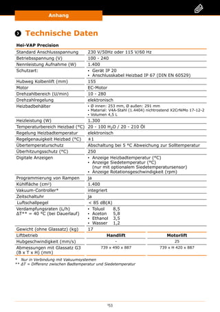 Anhang
153
Anhang
 Technische Daten
Hei-VAP Precision
Standard Anschlussspannung 230 V/50Hz oder 115 V/60 Hz
Betriebsspannung (V) 100 - 240
Nennleistung Aufnahme (W) 1.400
Schutzart: ▪▪ Gerät IP 20
▪▪ Anschlusskabel Heizbad IP 67 (DIN EN 60529)
Hubweg Kolbenlift (mm) 155
Motor EC-Motor
Drehzahlbereich (U/min) 10 - 280
Drehzahlregelung elektronisch
Heizbadbehälter ▪▪ Ø innen: 253 mm, Ø außen: 291 mm
▪▪ Material: V4A-Stahl (1.4404) nichtrostend X2CrNiMo 17-12-2
▪▪ Volumen 4,5 L
Heizleistung (W) 1.300
Temperaturbereich Heizbad (°C) 20 - 100 H2O / 20 - 210 Öl
Regelung Heizbadtemperatur elektronisch
Regelgenauigkeit Heizbad (°C) ±1
Übertemperaturschutz Abschaltung bei 5 °C Abweichung zur Solltemperatur
Überhitzungsschutz (°C) 250
Digitale Anzeigen ▪▪ Anzeige Heizbadtemperatur (°C)
▪▪ Anzeige Siedetemperatur (°C)
(nur mit optionalem Siedetemperatursensor)
▪▪ Anzeige Rotationsgeschwindigkeit (rpm)
Programmierung von Rampen ja
Kühlfläche (cm2) 1.400
Vakuum-Controller* integriert
Zeitschaltuhr ja
Luftschallpegel  85 dB(A)
Verdampfungsraten (L/h)
ΔT** = 40 °C (bei Dauerlauf)
▪▪ Toluol	8,5
▪▪ Aceton	5,8
▪▪ Ethanol	3,5
▪▪ Wasser	1,2
Gewicht (ohne Glassatz) (kg) 17
Liftbetrieb Handlift Motorlift
Hubgeschwindigkeit (mm/s) - 25
Abmessungen mit Glassatz G3
(B x T x H) (mm)
739 x 490 x 887 739 x H 420 x 887
* Nur in Verbindung mit Vakuumsystemen
** ΔT = Differenz zwischen Badtemperatur und Siedetemperatur
 