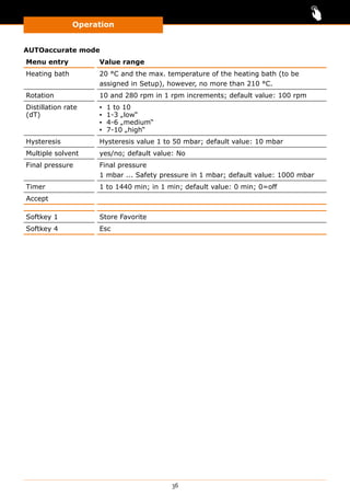 Operation
36
AUTOaccurate mode
Menu entry Value range
Heating bath 20 °C and the max. temperature of the heating bath (to be
assigned in Setup), however, no more than 210 °C.
Rotation 10 and 280 rpm in 1 rpm increments; default value: 100 rpm
Distillation rate
(dT)
▪▪ 1 to 10
▪▪ 1-3 „low“
▪▪ 4-6 „medium“
▪▪ 7-10 „high“
Hysteresis Hysteresis value 1 to 50 mbar; default value: 10 mbar
Multiple solvent yes/no; default value: No
Final pressure Final pressure
1 mbar ... Safety pressure in 1 mbar; default value: 1000 mbar
Timer 1 to 1440 min; in 1 min; default value: 0 min; 0=off
Accept
Softkey 1 Store Favorite
Softkey 4 Esc
 