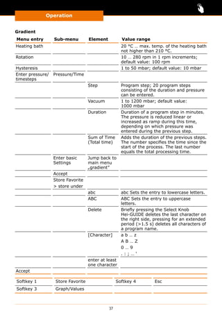 Operation
37
Gradient
Menu entry Sub-menu Element Value range
Heating bath 20 °C … max. temp. of the heating bath
not higher than 210 °C.
Rotation 10 … 280 rpm in 1 rpm increments;
default value: 100 rpm
Hysteresis 1 to 50 mbar; default value: 10 mbar
Enter pressure/
timesteps
Pressure/Time
Step Program step; 20 program steps
consisting of the duration and pressure
can be entered.
Vacuum 1 to 1200 mbar; default value:
1000 mbar
Duration Duration of a program step in minutes.
The pressure is reduced linear or
increased as ramp during this time,
depending on which pressure was
entered during the previous step.
Sum of Time
(Total time)
Adds the duration of the previous steps.
The number specifies the time since the
start of the process. The last number
equals the total processing time.
Enter basic
Settings
Jump back to
main menu
„gradient”
Accept
Store Favorite
 store under
abc abc Sets the entry to lowercase letters.
ABC ABC Sets the entry to uppercase
letters.
Delete Briefly pressing the Select Knob
Hei-GUIDE deletes the last character on
the right side, pressing for an extended
period (1.5 s) deletes all characters of
a program name.
[Character] a b … z
A B … Z
0 … 9
. : ; … ‘
enter at least
one character
Accept
Softkey 1 Store Favorite Softkey 4 Esc
Softkey 3 Graph/Values
 