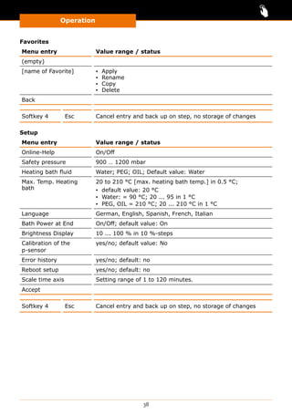 Operation
38
Favorites
Menu entry Value range / status
(empty)
[name of Favorite] ▪▪ Apply
▪▪ Rename
▪▪ Copy
▪▪ Delete
Back
Softkey 4 Esc Cancel entry and back up on step, no storage of changes
Setup
Menu entry Value range / status
Online-Help On/Off
Safety pressure 900 … 1200 mbar
Heating bath fluid Water; PEG; OIL; Default value: Water
Max. Temp. Heating
bath
20 to 210 °C [max. heating bath temp.] in 0.5 °C;
▪▪ default value: 20 °C
▪▪ Water: = 90 °C; 20 ... 95 in 1 °C
▪▪ PEG, OIL = 210 °C; 20 ... 210 °C in 1 °C
Language German, English, Spanish, French, Italian
Bath Power at End On/Off; default value: On
Brightness Display 10 ... 100 % in 10 %-steps
Calibration of the
p-sensor
yes/no; default value: No
Error history yes/no; default: no
Reboot setup yes/no; default: no
Scale time axis Setting range of 1 to 120 minutes.
Accept
Softkey 4 Esc Cancel entry and back up on step, no storage of changes
 