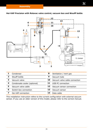Assembly
70
Hei-VAP Precision with Rotavac valve control, vacuum box and Woulff bottle
1
3
4
5 9
10
11
14
7
6
2
13
12
8
1 Condenser 8 Ventilation / inert gas
2 Woulff bottle 9 Vacuum tube
3 Vacuum valve 10 Vacuum valve cable connection
4 Condensate cooler (optional) 11 USB PC connection
5 Vacuum valve cable 12 Vacuum sensor connection
6 Switch box connection 13 Vacuum sensor
7 Hei-VAP connection 14 Data cable
This installation instruction refers to the current configuration with external vacuum
sensor. If you use an older version of this model, please refer to the correct manual.
 