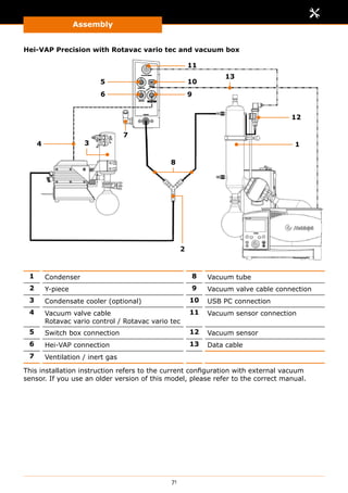Assembly
71
Hei-VAP Precision with Rotavac vario tec and vacuum box
13
8
9
10
12
11
6
5
2
4
13
7
1 Condenser 8 Vacuum tube
2 Y-piece 9 Vacuum valve cable connection
3 Condensate cooler (optional) 10 USB PC connection
4 Vacuum valve cable
Rotavac vario control / Rotavac vario tec
11 Vacuum sensor connection
5 Switch box connection 12 Vacuum sensor
6 Hei-VAP connection 13 Data cable
7 Ventilation / inert gas
This installation instruction refers to the current configuration with external vacuum
sensor. If you use an older version of this model, please refer to the correct manual.
 