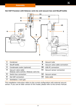 Assembly
72
Hei-VAP Precision with Rotavac vario tec and vacuum box and Woulff bottle
13
8
9
10
11
6
5
2
4
12
13
7
1 Condenser 8 Vacuum tube
2 Woulff bottle 9 Vacuum valve cable connection
3 Condensate cooler (optional) 10 USB PC connection
4 Vacuum valve cable
Rotavac vario control / Rotavac vario tec
11 Vacuum sensor connection
5 Switch box connection 12 Vacuum sensor
6 Hei-VAP connection 13 Data cable
7 Ventilation / inert gas
This installation instruction refers to the current configuration with external vacuum
sensor. If you use an older version of this model, please refer to the correct manual.
 