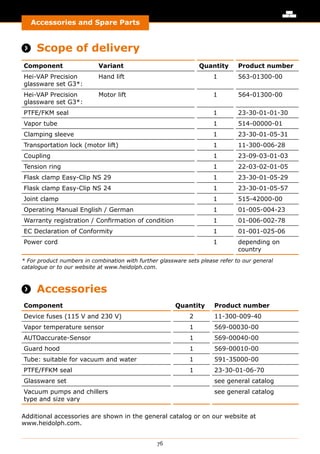 Accessories and Spare Parts
76
Accessories and Spare Parts
 Scope of delivery
Component Variant Quantity Product number
Hei-VAP Precision
glassware set G3*:
Hand lift 1 563-01300-00
Hei-VAP Precision
glassware set G3*:
Motor lift 1 564-01300-00
PTFE/FKM seal 1 23-30-01-01-30
Vapor tube 1 514-00000-01
Clamping sleeve 1 23-30-01-05-31
Transportation lock (motor lift) 1 11-300-006-28
Coupling 1 23-09-03-01-03
Tension ring 1 22-03-02-01-05
Flask clamp Easy-Clip NS 29 1 23-30-01-05-29
Flask clamp Easy-Clip NS 24 1 23-30-01-05-57
Joint clamp 1 515-42000-00
Operating Manual English / German 1 01-005-004-23
Warranty registration / Confirmation of condition 1 01-006-002-78
EC Declaration of Conformity 1 01-001-025-06
Power cord 1 depending on
country
* For product numbers in combination with further glassware sets please refer to our general
catalogue or to our website at www.heidolph.com.
 Accessories
Component Quantity Product number
Device fuses (115 V and 230 V) 2 11-300-009-40
Vapor temperature sensor 1 569-00030-00
AUTOaccurate-Sensor 1 569-00040-00
Guard hood 1 569-00010-00
Tube: suitable for vacuum and water 1 591-35000-00
PTFE/FFKM seal 1 23-30-01-06-70
Glassware set see general catalog
Vacuum pumps and chillers
type and size vary
see general catalog
Additional accessories are shown in the general catalog or on our website at
www.heidolph.com.
 