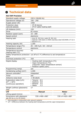 Attachments
77
Attachments
 Technical data
Hei-VAP Precision
Standard supply voltage 230 V (50/60 Hz)
Operational voltage (V) 100 - 240
Supply power (W) 1400
Protection class
(DIN EN 60529)
▪▪ IP 20 device
▪▪ IP 67 cable heating bath
Lift distance (mm) 155
Drive EC motor
Rotation speed (rpm) 10 - 280
Speed control electronic
Heating bath ▪▪ inner Ø: 253 mm, outer Ø: 291 mm
▪▪ material: V4A-steel (1.4404) stainless steel X2CrNiMo 17-12-2
▪▪ Volume 4.5 L
Heating capacity (W) 1,300
Temperature range (°C) 20 - 100 H2O / 20 - 210 oil
Temperature control electronic
Temperature accuracy
Heating bath (°C)
±1
Safety temperature protection
bath
cut off at 5 °C difference to set temperature
Overheat protection (°C) 250
Digital display ▪▪ Heating bath temperature (°C)
▪▪ Vapor temperature (°C),
(required: vapor temperature sensor)
▪▪ Rotation speed (rpm)
Programming ramps yes
Condensing surface (cm2) 1,400
Vacuum controller* integrated
Timer yes
Airborne noise level  85 db(A)
Evaporation rates (L/h)
ΔT* = 40°C
(continuous operation)
▪▪ Toluene	8.5
▪▪ Acetone	5.8
▪▪ Ethanol	3.5
▪▪ Water	1.2
Weight (without glassware)
(kg)
17
Lift Manual Motor
Lifting speed (mm/s) - 25
Dimensions with glassware
set G3 (w x d x h) (mm)
739 x 490 x 887 739 x H 420 x 887
* Only possible in conjunction with vacuum systems
** ΔT = Difference between the heating bath temperature and the vapor temperature
 
