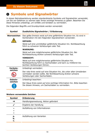 87
Zu diesem Dokument
 Symbole und Signalwörter
In dieser Betriebsanleitung werden standardisierte Symbole und Signalwörter verwendet,
um Sie vor Gefahren zu warnen oder Ihnen wichtige Hinweise zu geben. Beachten Sie
diese Hinweise unbedingt, um Unfälle und Schäden zu vermeiden.
Die folgenden Begriffe und Grundsymbole werden verwendet:
Symbol Zusätzliche Signalwörter / Erläuterung
Warnzeichen Das gelbe Dreieck weist auf eine gefährliche Situation hin. Es wird in
Kombination mit den folgenden Signalwörtern verwendet:
GEFAHR:
Weist auf eine unmittelbar gefährliche Situation hin. Nichtbeachtung
führt zu schweren Verletzungen oder Tod.
WARNUNG:
Weist auf eine möglicherweise gefährliche Situation hin. Bei
Nichtbeachtung drohen schwere Verletzungen oder Tod.
VORSICHT:
Weist auf eine möglicherweise gefährliche Situation hin.
Nichtbeachtung führt zu Sachschäden und kann zu mittleren bis
leichten Verletzungen führen.
Verbots­
zeichen
Unbedingt vermeiden:
Der rote Kreis weist auf eine Situation hin, die unter allen Umständen
vermieden werden sollte. Bei Nichtbeachtung drohen schwere
Verletzungen oder Sachschäden.
Gebots­
zeichen
Unbedingt beachten:
Der blaue Kreis weist auf eine wichtige Information hin. Bitte beachten
Sie diesen Hinweis, um Sachschäden zu vermeiden.
Weitere verwendete Zeichen
Symbol Erläuterung
➜ Handlungsanweisung, Aktion gefordert
✓ Ergebnis der Handlung
▪
▪
▪
Aufzählung von Informationen
a.
b.
c.
Aufzählung von Varianten
 