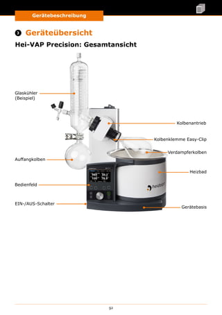 Gerätebeschreibung
92
Gerätebeschreibung
 Geräteübersicht
Hei-VAP Precision: Gesamtansicht
Kolbenklemme Easy-Clip
Verdampferkolben
Heizbad
Kolbenantrieb
Glaskühler
(Beispiel)
Auffangkolben
Bedienfeld
EIN-/AUS-Schalter
Gerätebasis
 