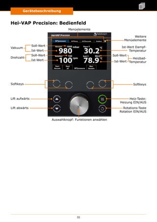 Gerätebeschreibung
93
Hei-VAP Precision: Bedienfeld
Auswahlknopf: Funktionen anwählen
Lift abwärts
Heiz-Taste:
Heizung EIN/AUS
Rotations-Taste
Rotation EIN/AUS
Softkeys
Lift aufwärts
Softkeys
Vakuum
Soll-Wert
Ist-Wert
Drehzahl
Soll-Wert
Ist-Wert
Ist-Wert Dampf-
Temperatur
Heizbad-
Temperatur
Soll-Wert
Ist-Wert
Menüelemente
Weitere
Menüelemente
 