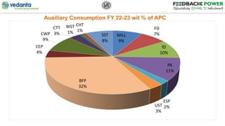 Auxiliary Consumption FY 22-23 wit % of APC
MILL
9%
FD
7%
ID
10%
PA
11%
ESP
2%
UST
3%
BFP
32%
CEP
4%
CWP
9%
CTT
3%
WST
1%
...
