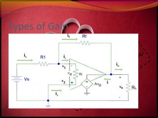 Types of Gain
is
if
i2
i
is
if
i1
io
 