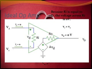 Ideal Op Amp
i2 = 0
i1 = 0
Because Ri is equal to
∞Ω, the voltage across Ri
is 0V.
v1 = v2
vd = 0 V
v1
v2
 
