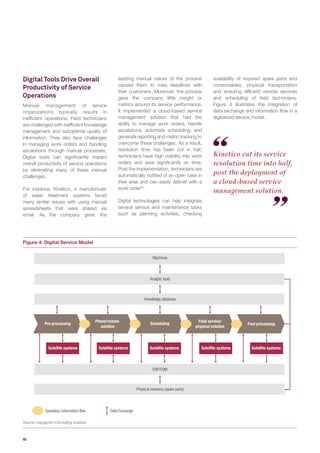Ops Making Process Digital Operational Excellence through Digital in Manufacturing Industries | PDF