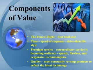 Components of Value The Price is Right – best total cost Time – speed of response – drive-thru life style Premium service – extraordinary service is becoming ordinary – speedy, flawless, and responsive is commonplace Quality – must constantly revamp products to reflect the latest technology 
