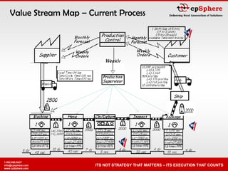 Operational Excellence