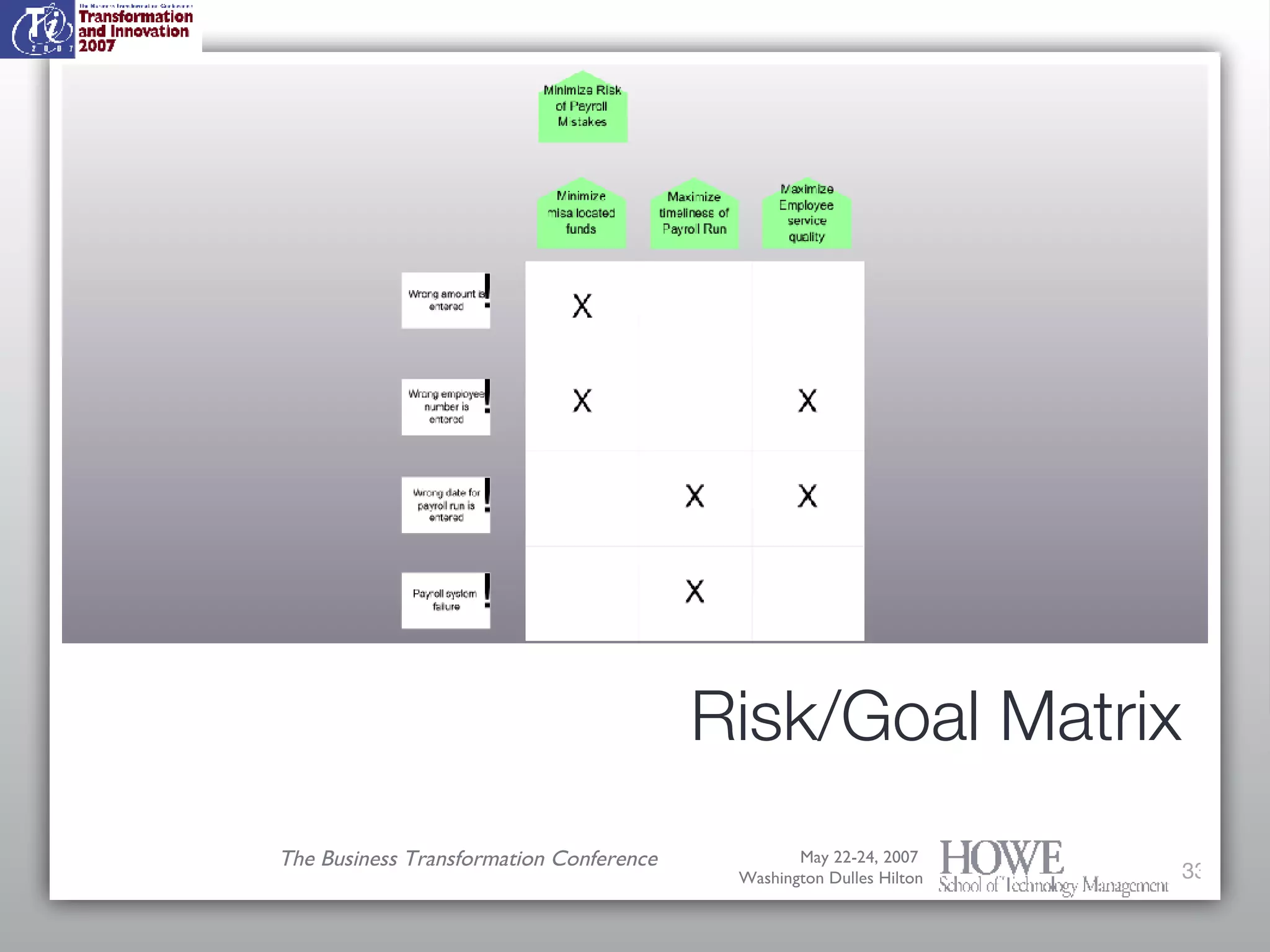 Operational Risk Management and Bpm | PPT