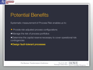 Paced Risk Management Explanation Operational Risk Management and Bpm | PPT
