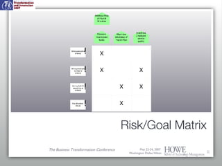 Risk/Goal Matrix May 22-24, 2007  Washington Dulles Hilton The Business Transformation Conference 