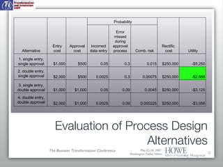 Evaluation of Process Design Alternatives May 22-24, 2007  Washington Dulles Hilton The Business Transformation Conference...