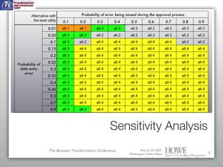 Sensitivity Analysis May 22-24, 2007  Washington Dulles Hilton The Business Transformation Conference Alternative with the...