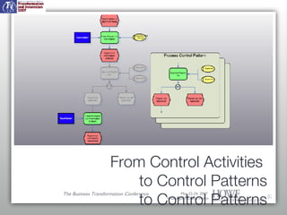 From Control Activities  to Control Patterns to Control Patterns May 22-24, 2007  Washington Dulles Hilton The Business Tr...