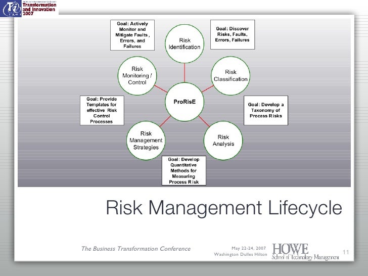 Operational Risk Management and Bpm