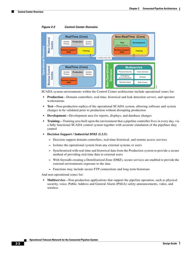 operational-telecom-network-connected-pipeline-design-guide.pdf